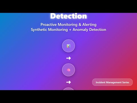 Automated Incident Detection: Synthetic Monitoring Guide