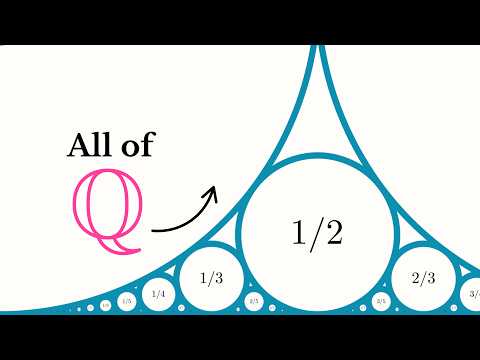 Ford Circles and Farey Sequences