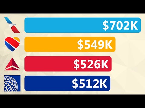 Why Are Pilots Paid So Much?