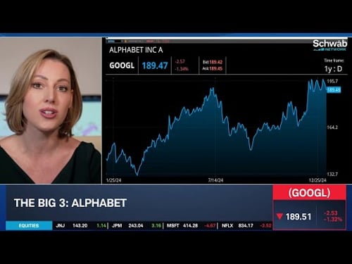 The Big 3: GOOGL, MSFT, DKNG