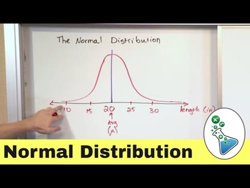 The Normal Probability Distribution