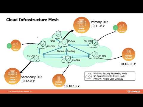 Best Practices for Routing with Prisma Access