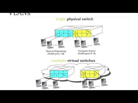 6.4.3 - Switches and VLANs | FHU - Computer Networks