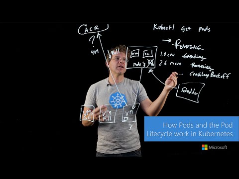 How Pods and the Pod Lifecycle work in Kubernetes