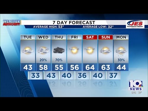 Southwest, Central Virginia Weather | 5 p.m. - Feb. 23, 2026
