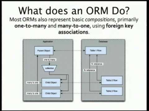 Introduction to SQLAlchemy