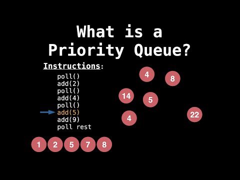 Priority Queue Introduction