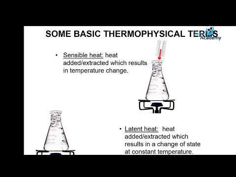 24 Hours Live Streaming Lectures: Principles of Refrigeration and Heat Pumps