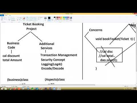 Spring Boot AOP session 1 By Mr. Raghu