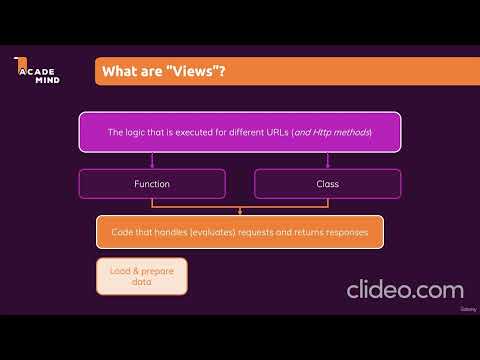 URLs & Views | Python Django - The Practical Guide