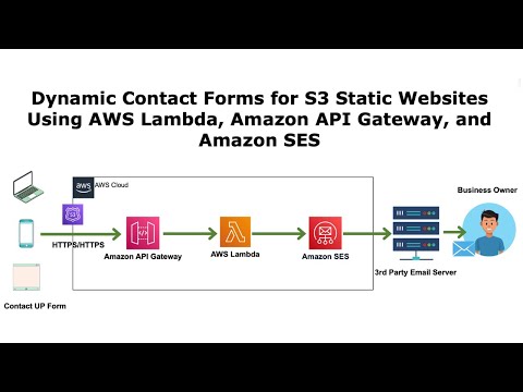 Webinar: Dynamic Contact Forms for S3 Static Websites Using AWS Lambda, API Gateway & Amazon SES