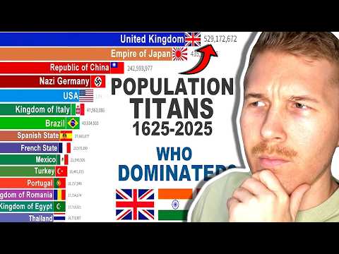 This Shows the TRUE Strength of the British Empire... (Population in World History)