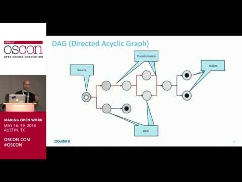 Intro to Apache Spark for Java and Scala Developers - Ted Malaska (Cloudera)