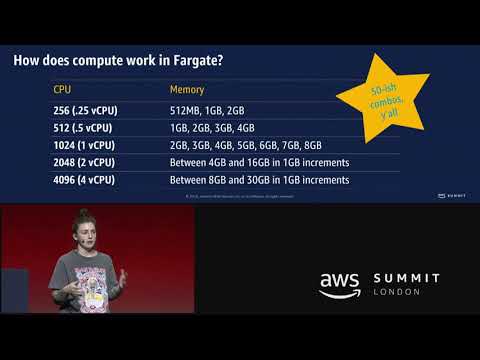 Deep Dive into AWS Fargate