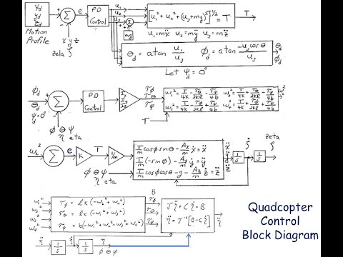 Quadrotor Equations of Motion and Control KCC Final 4 2023 Video