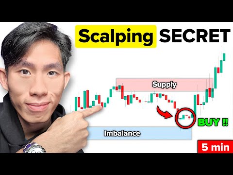The “ONE CANDLE” Scalping Setup That Changed My Trading Forever