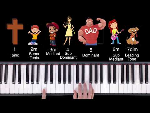 Introducing the Chord Families