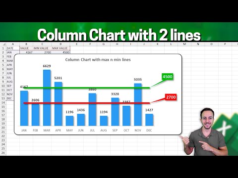 How to make a Column Chart with Max and Min Target Lines in Excel