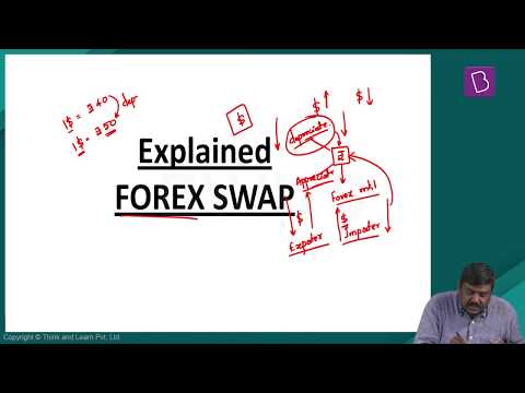 Explained: Forex Swap.