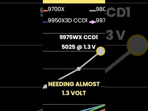 One high speed and three filler chips