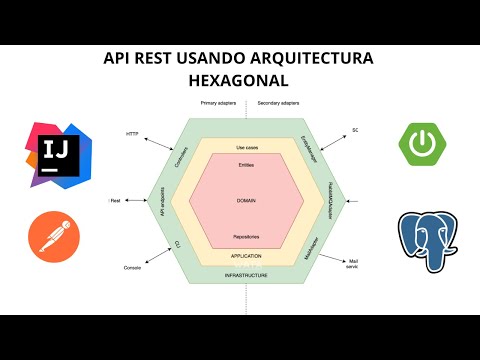 Creación de un API REST usando arquitectura hexagonal con Springboot 3 - 2024