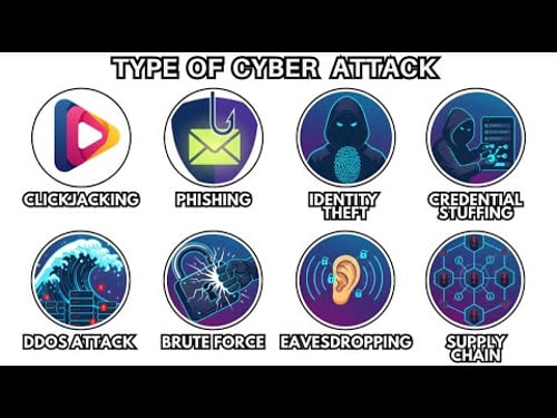 Setiap Serangan Siber Utama Dijelaskan Hanya dalam 4 Menit (Sangat Sederhana)