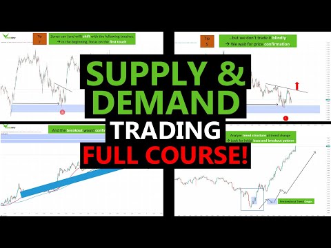 Supply and Demand Trading Strategy Masterclass - Complete Trading Course
