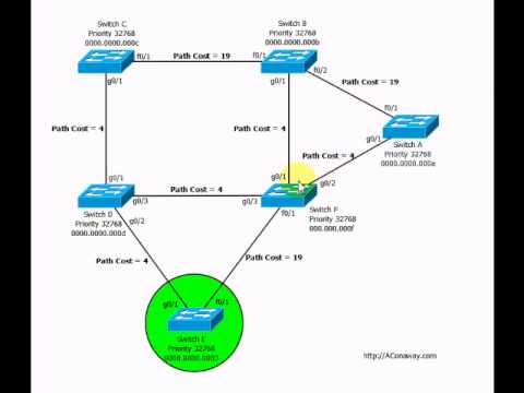STP Exercise #1 Solution