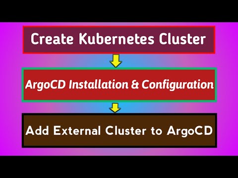Elastic Kubernetes Service AWS | ArgoCD Tutorial for Beginners | Add External Cluster to ArgoCD |K8S
