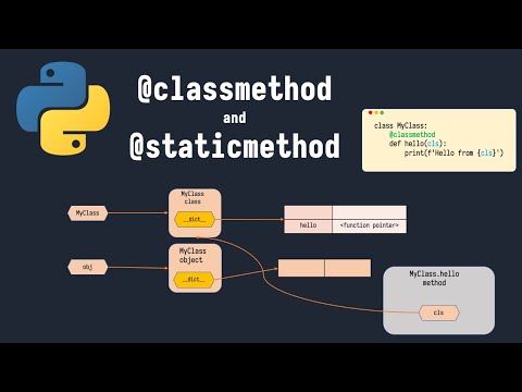 classmethod and staticmethod | Python OOP | Part 5