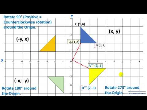 Translation, Reflection and Rotation rules