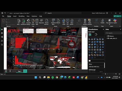 End to End Power BI Dashboard Design : NETFLIX
