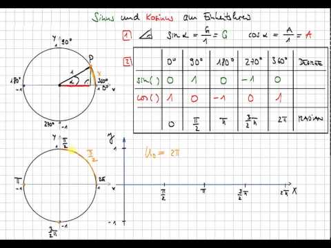 Einheitskreis Sinus Kosinus Gradmaß Bogenmaß Sinusfunktion Kosinusfunktion