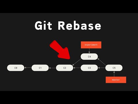99% of Developers Don't Get Git Rebase