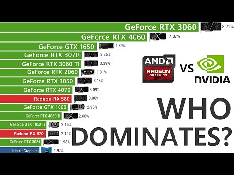 Most Used Graphics Cards (2008–2025) – 17 Years GPU WAR Evolution!