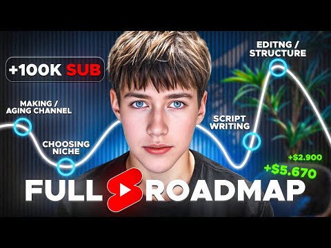 How to Make Money with YouTube Shorts Automation in 2026 - Full Guide