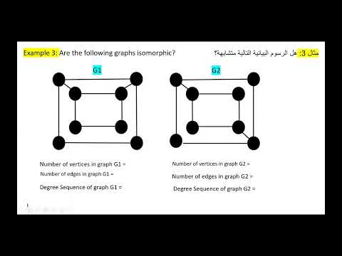 Isomorphism of Graphs تشابه (تماثل) الرسوم البيانية