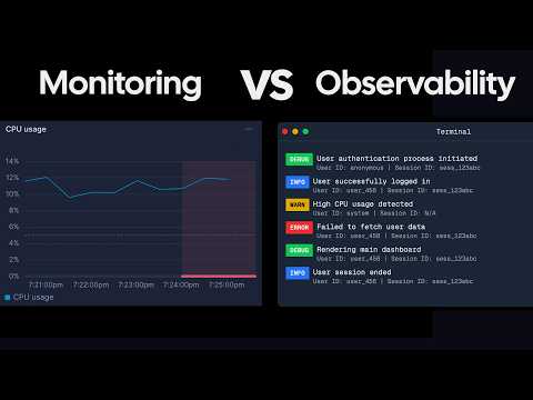 Observability vs Monitoring - Whats the difference?