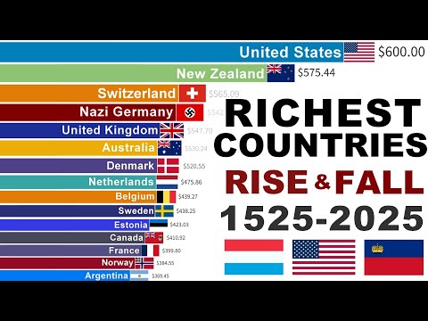 500 Years of the Richest Countries — Epic GDP PPP per Capita Race