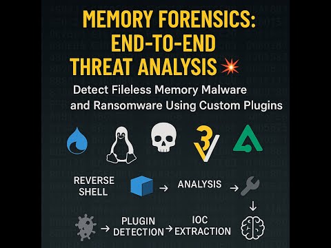 🧠 Memory Forensics | Hands-on Ransomware Infected machine | Real-World Memory Analysis like a Pro