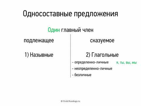 Односоставные предложения (8 класс, видеоурок-презентация)
