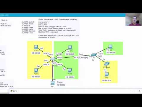 VLANs and Trunks Basics in Packet Tracer - Part 3