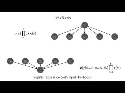 17 Probabilistic Graphical Models and Bayesian Networks