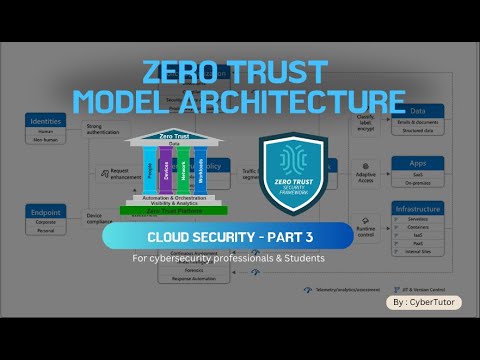 🔐 Zero Trust Explained: Why Trust Is the New Vulnerability in Cloud Security!