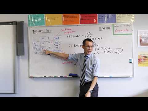 Two-Way Tables (1 of 2: Basic worked example)