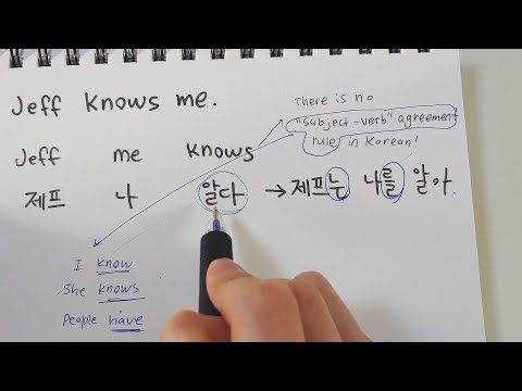 How To Make Sentences in Korean (Introduction to Korean Grammar)