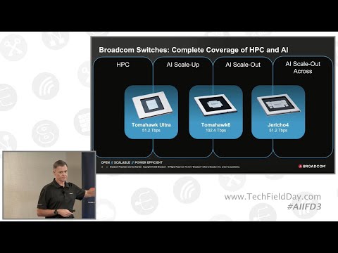 Broadcom Tomahawk 6 Scaling AI Networks with the World’s First 102.4 Tbps Ethernet Switch