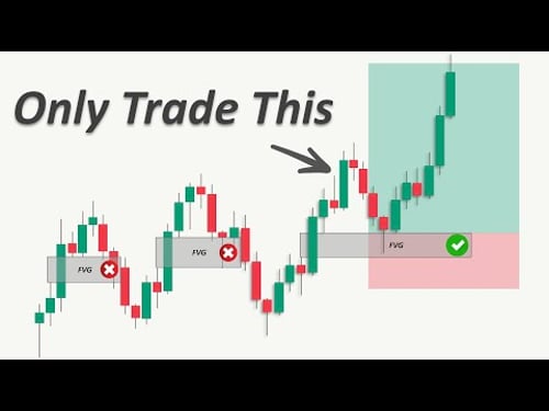 High-Quality Fair Value Gap Trading Strategy