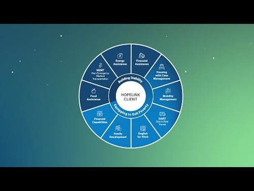 Hopelink's Theory of Change